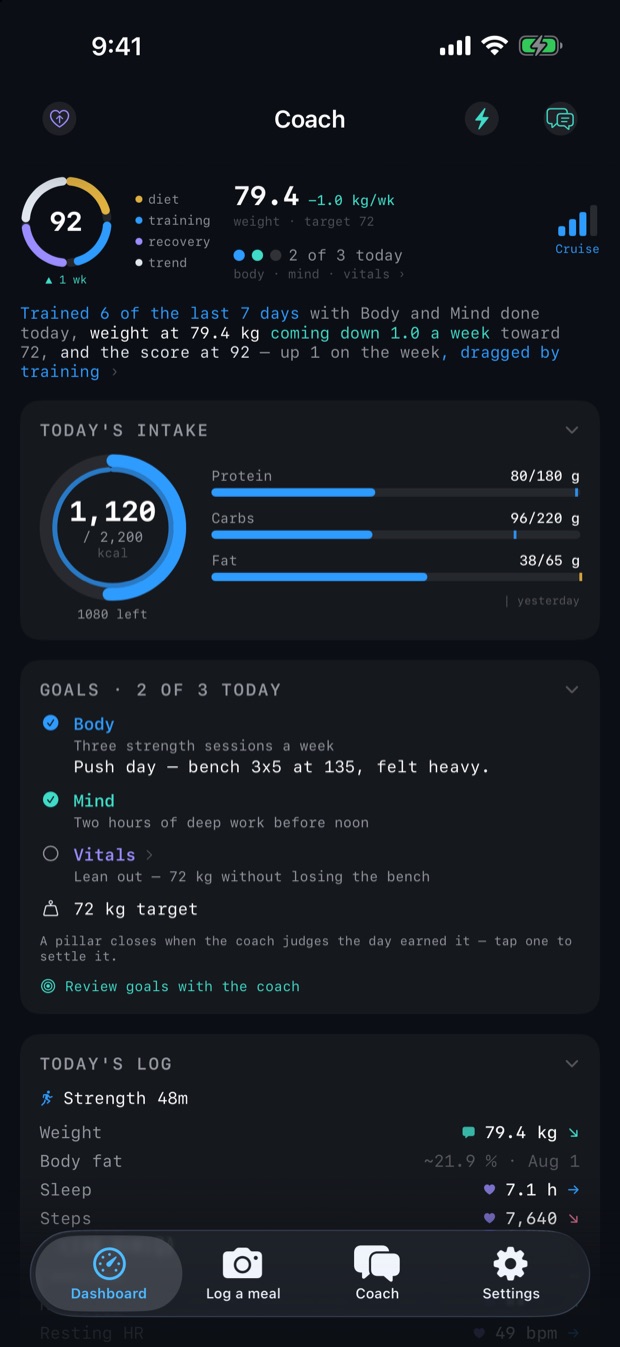 Fulcrum dashboard on iPhone: a daily score, weight against target with weekly pace, today's intake graded against calorie and macro targets, the day's goals, and the log beneath
