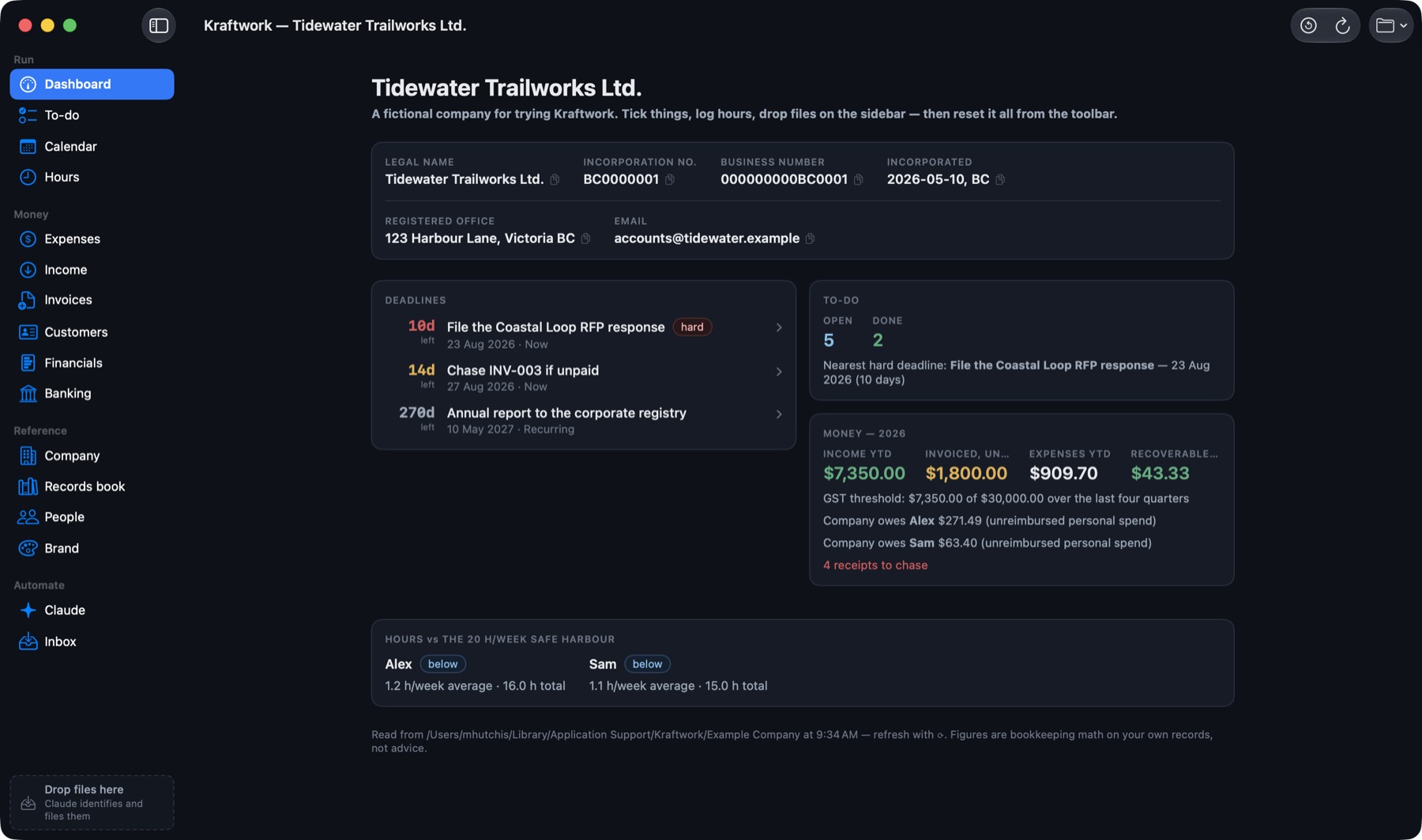 Kraftwork dashboard: legal details, upcoming deadlines, open to-dos, income and expenses year to date against the GST threshold, and hours logged against the safe harbour
