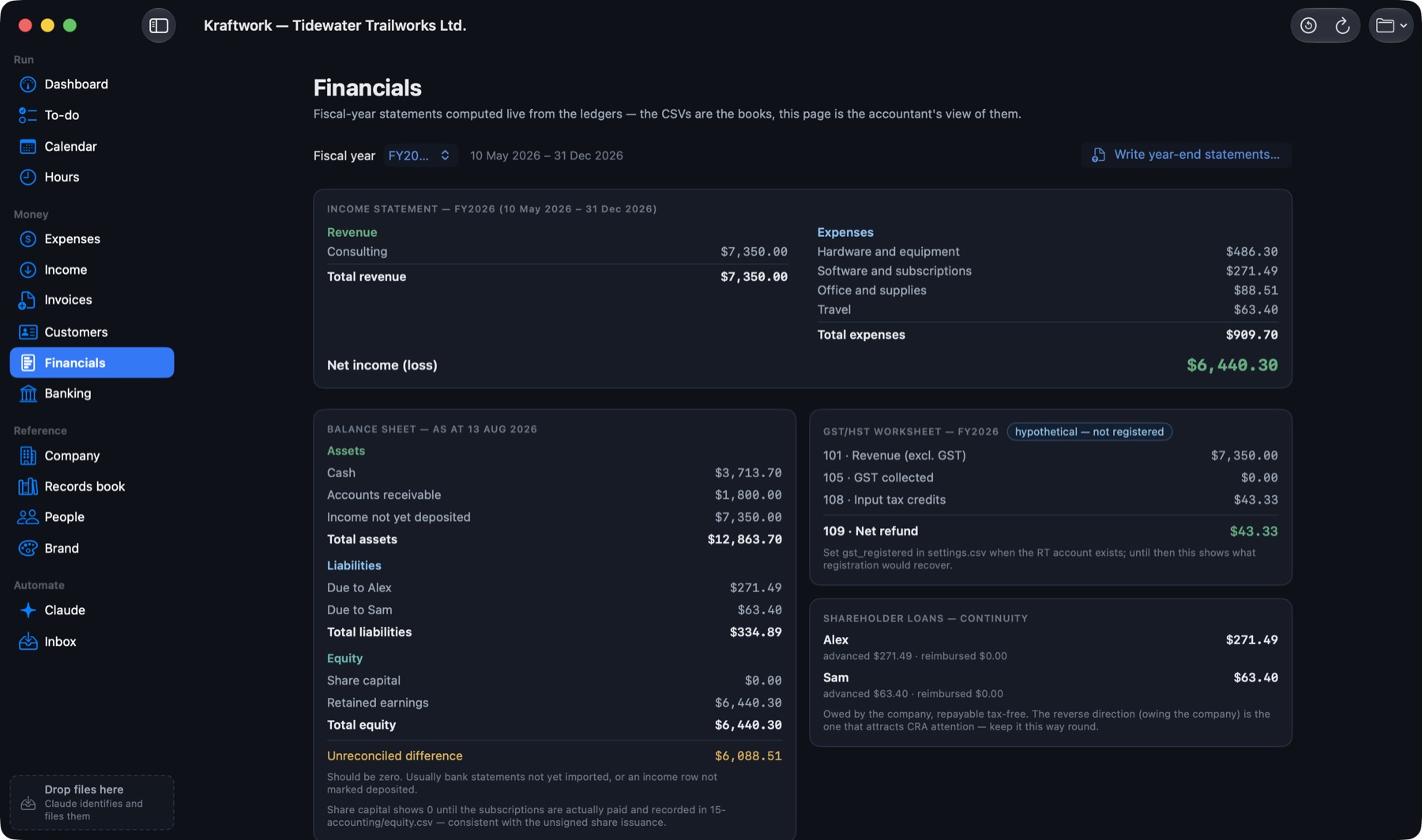 Kraftwork financials: income statement, balance sheet, GST worksheet and shareholder loan continuity computed live from the ledgers